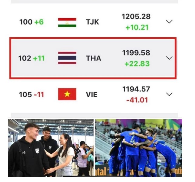 madam-pang-suong-dien-khi-thay-thai-lan-vuot-mat-viet-nam-tro-thanh-so-1-dna