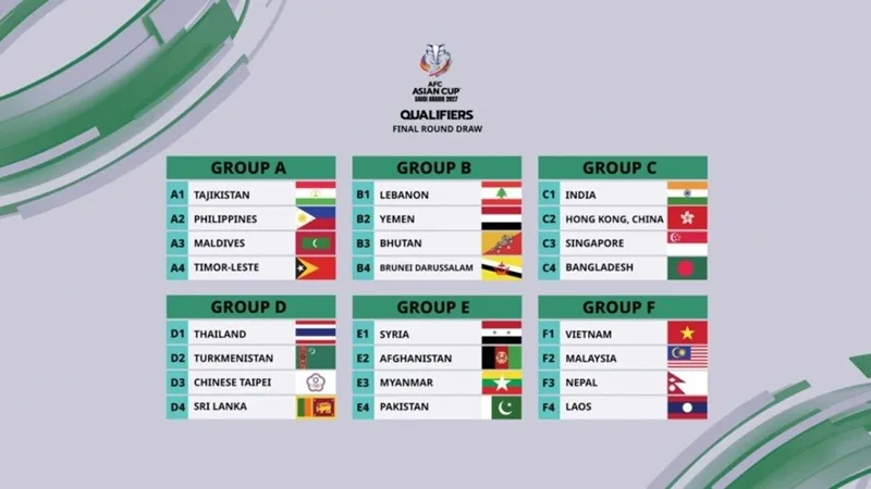 Asian Cup 2027: Đấu trường đỉnh cao bóng đá châu Á